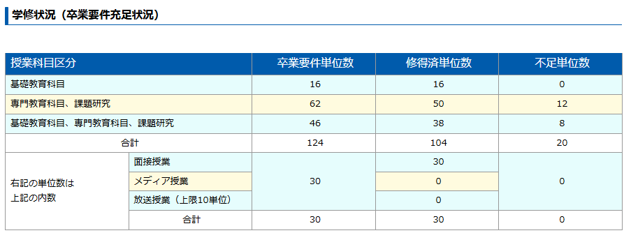 2025年11月末時点の学習状況